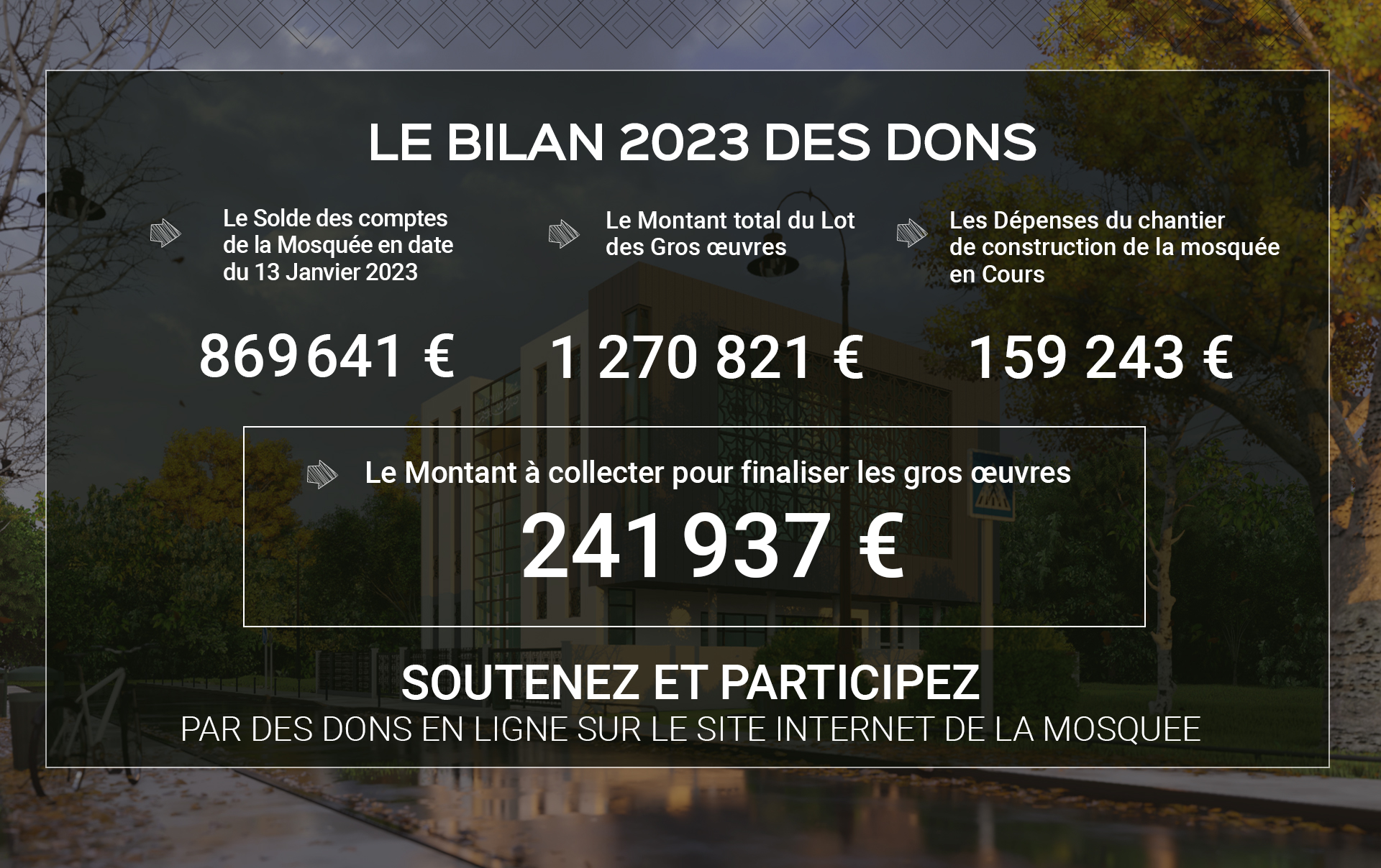 bilan 2023